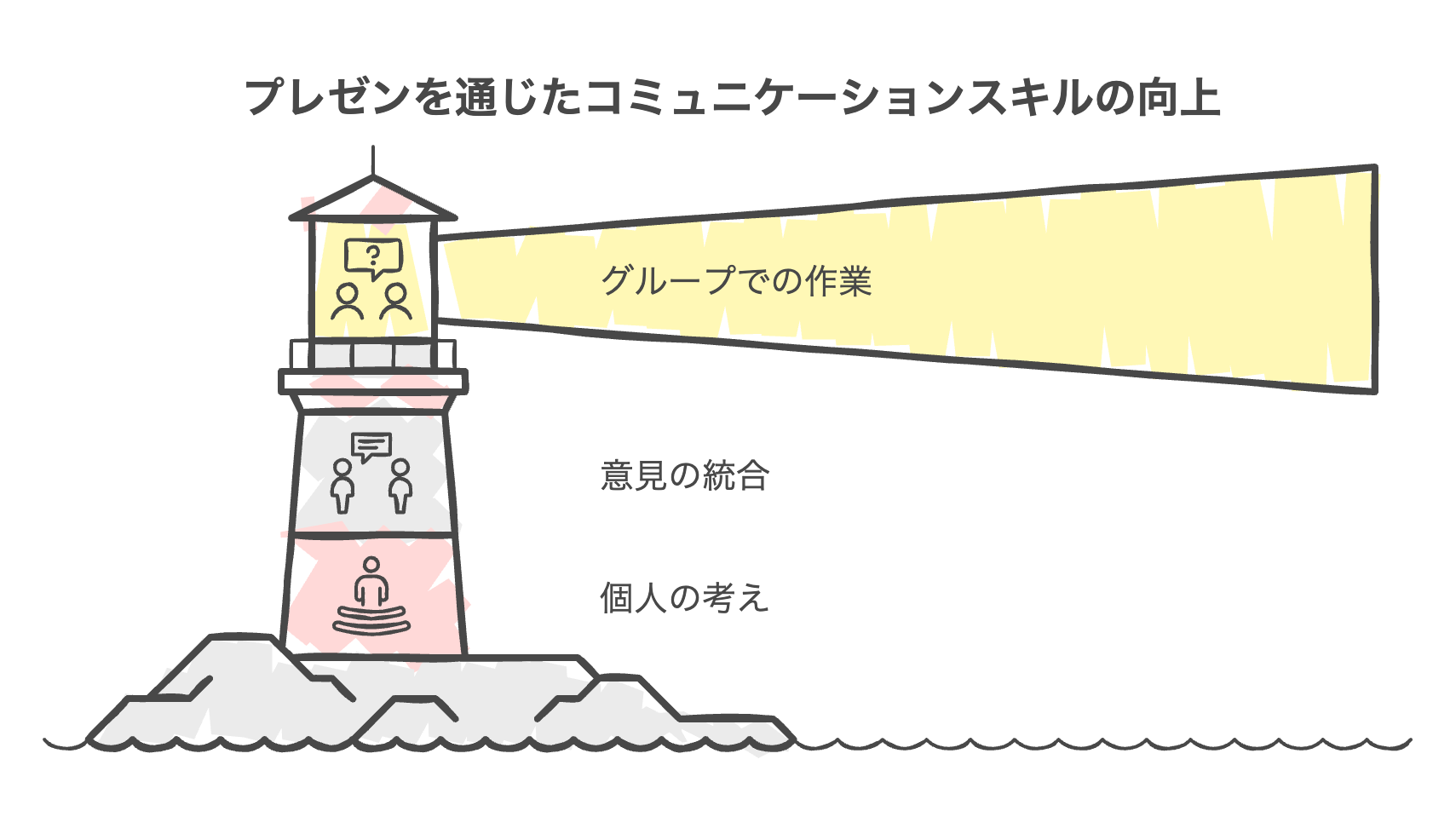 プレゼンを通じたコミュニケーションスキルの向上