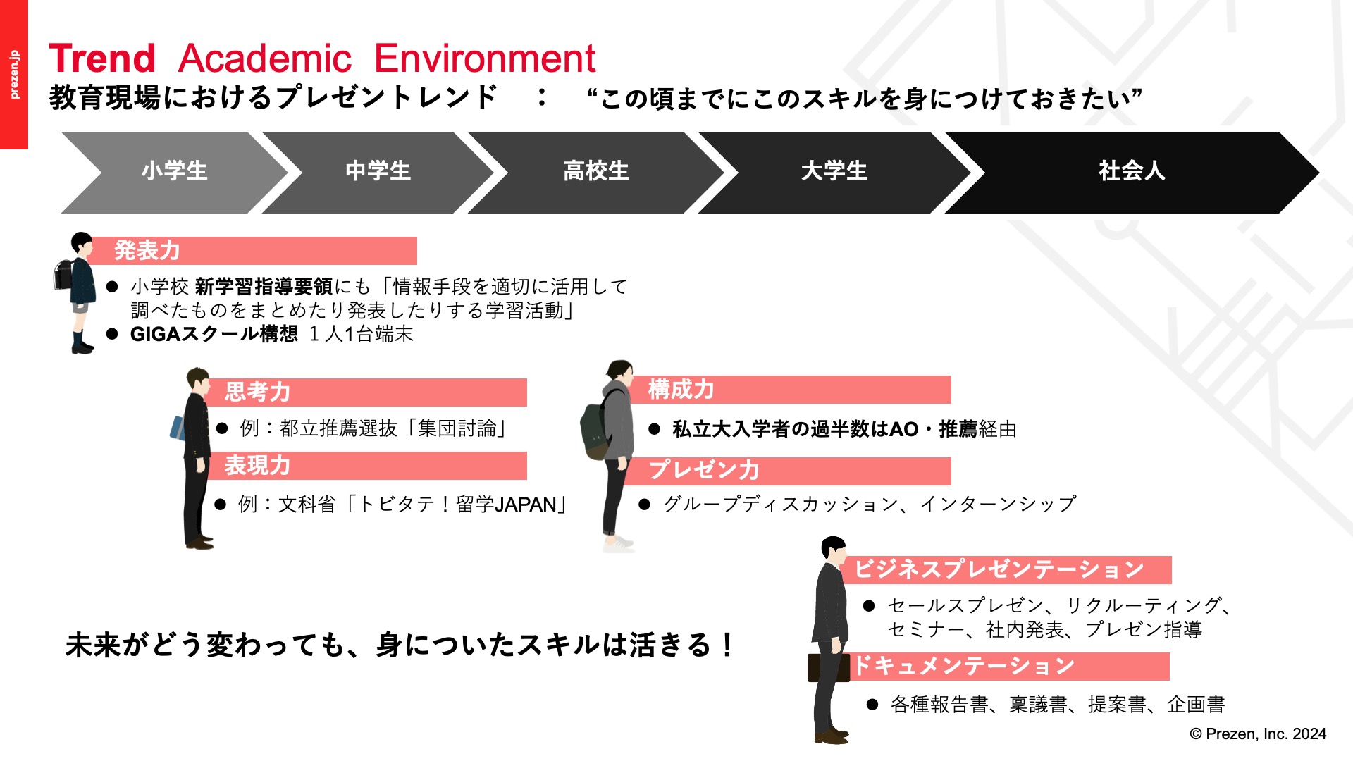 教育現場におけるプレゼントレンド